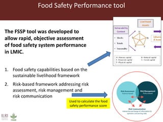 Food safety performance tool validation consultation