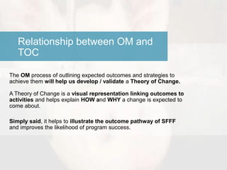 Monitoring, evaluation and theory of change