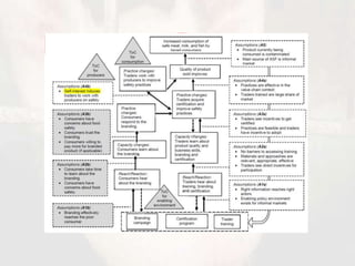 Monitoring, evaluation and theory of change