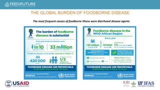 Cost of hospitalization for foodborne diseases
