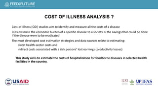Cost of hospitalization for foodborne diseases
