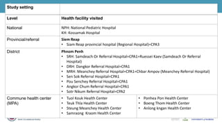 Cost of hospitalization for foodborne diseases