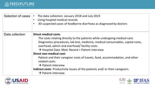 Cost of hospitalization for foodborne diseases