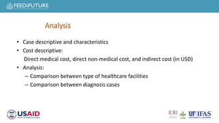 Cost of hospitalization for foodborne diseases