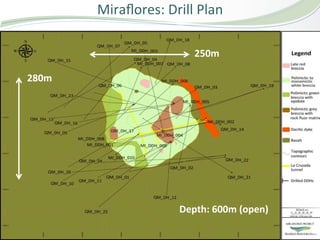 Miraﬂores:	
  Drill	
  Plan	
  

                                  250m	
  

280m	
  




                              Depth:	
  600m	
  (open)	
  
                                                             10	
  
 
