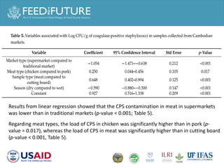 Prevalence of Salmonella spp. and Staphylococcus aureus in chicken and pork meat from Cambodian markets