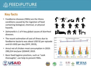 Prevalence of Salmonella spp. and Staphylococcus aureus in chicken and pork meat from Cambodian markets