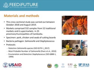 Prevalence of Salmonella spp. and Staphylococcus aureus in chicken and pork meat from Cambodian markets