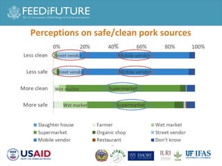 Pork and animal source food consumption and food safety risk perception in Phnom Penh, Cambodia