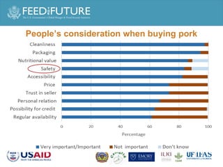 Pork and animal source food consumption and food safety risk perception in Phnom Penh, Cambodia