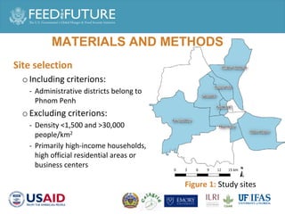 Pork and animal source food consumption and food safety risk perception in Phnom Penh, Cambodia