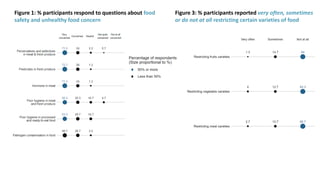 Nutrition and food safety perception