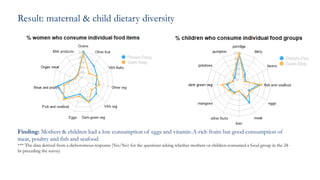 Nutrition and food safety perception