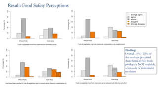 Nutrition and food safety perception