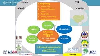 Safe Food, Fair Food for Cambodia project