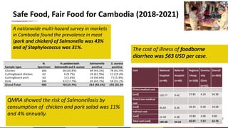 Safe Food, Fair Food for Cambodia project