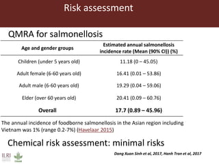 Safe food, fair food in South East Asia: Research and policy