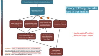Using a theory of change to support evaluation planning for a food safety intervention in Cambodia