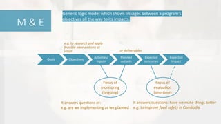 Using a theory of change to support evaluation planning for a food safety intervention in Cambodia