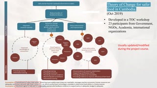 Using a theory of change to support evaluation planning for a food safety intervention in Cambodia