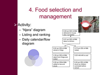Safe Food, Fair Food: Introduction to the value chain assessment toolkit 