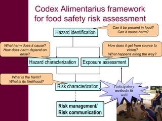 Safe Food, Fair Food: Introduction to the value chain assessment toolkit 