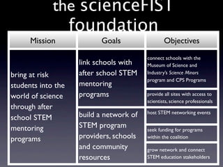 the scienceFIST
               foundation
      Mission             Goals                  Objectives
                                         connect schools with the
                    link schools with    Museum of Science and
bring at risk       after school STEM    Industry’s Science Minors
                                         program and CPS Programs
students into the   mentoring
world of science    programs             provide all sites with access to
                                         scientists, science professionals
through after                            mentors
                                         host STEM networking events
school STEM         build a network of
mentoring           STEM program         seek funding for programs
programs            providers, schools   within the coalition
                    and community        grow network and connect
                    resources            STEM education stakeholders
 
