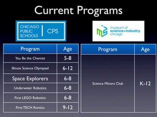 Current Programs


      Program               Age       Program            Age
  You Be the Chemist        5-8
Illinois Science Olympiad   6-12
Space Explorers             6-8
                                   Science Minors Club   K-12
 Underwater Robotics        6-8
 First LEGO Robotics        6-8
  First TECH Rontics        9-12
 