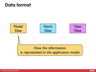 Data format 
Model 
Data 
Andrea Giuliano @bit_shark 
Norm 
Data 
How the information 
View 
Data 
is represented in the a...