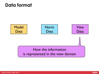 Data format 
Model 
Data 
Andrea Giuliano @bit_shark 
Norm 
Data 
View 
Data 
How the information 
is represented in the v...