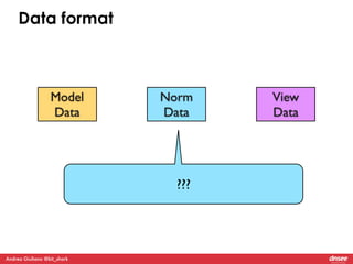 Data format 
Model 
Data 
Andrea Giuliano @bit_shark 
Norm 
Data 
View 
Data 
??? 
 