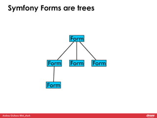 Everything you always wanted to know about forms* *but were afraid to ask