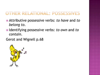 Intensive Attributive ProcessAn intensive relational process involves a relational between two terms, where the relationship is expressed by the verb be or a synonym.the verb: become, turn, grow, turn out, start out, end up, keep, stay, remain, seem, sound, appear, look, taste, smell, feel, stand.Attributive clause is not reversible.There is no passive form of the clause.p.71
