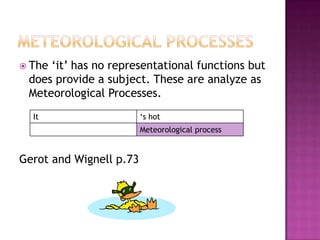 Relational processes: processes of being and having2. Intensive Identifying Processes	The participants are TOKEN, IDENTIFYING, VALUE.	Clue: “x serves to define the identity of y”