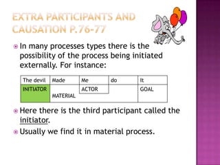 Intensive Identifying ProcessesIdentifying clause is not about ascribing or classifying but defining.Identifying intensive verb is be, and other synonymous intensives: equal, add up to, make, signify, mean, define, spell, indicate, express, suggest, act as, symbolize, play, represent, stand for, refer to, exemplify.Identifying clause is reversible.There is passive form of the clause if we use the synonymous intensives.p.71
