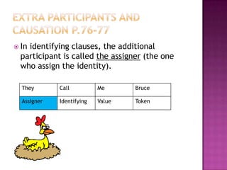 Identifying circumstantialsIdentifying circumstantial is also possible to encode the circumstantial meaning within either the participants (Token, value) or the process. It is reversible and perform passive.