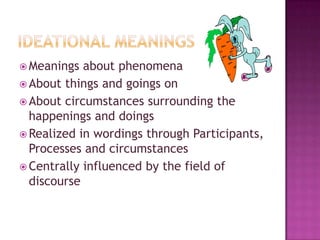 Ideational MeaningsMeanings about phenomenaAbout things and goings onAbout circumstances surrounding the happenings and doingsRealized in wordings through Participants, Processes and circumstancesCentrally influenced by the field of discourse
