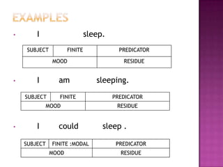 Mood- chapter 2GEROT AND WIGNELL (p.21-50)