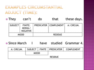 PREDICATORThe PREDICATOR is the lexical or content part of the verbal group.PREDICATOR fills the role of specifying the actual event, action, process being discussed.The verbal group contains two elements. The first part of the verbal group is the FINITE. The second part is the PREDICATOR.