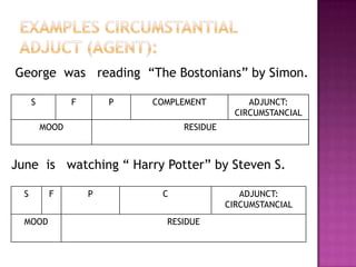 ADJUNCTSADJUNCTS are clause elements which contribute some additional (but non-essential) information to the clause.They can be identified as elements which do not have the potential to become Subject – i.e. they are not nominal elements, but are adverbial, or prepositional.We can differentiate between three broad  classes of Adjuncts, according to whether their contribution to the clause is principally experiential, interpersonal or textual:Circumstantial Adjuncts (experiential); Modal Adjuncts (interpersonal); Textual Adjuncts.There are four main types of Modal Adjuncts: Mood Adjuncts, Polarity Adjuncts; Comment Adjuncts; Vocative Adjuncts.