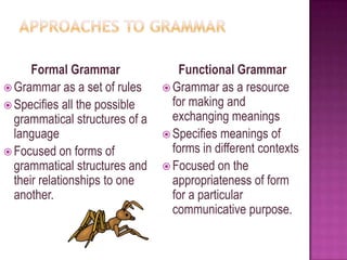 Approaches to GrammarFormal GrammarGrammar as a set of rulesSpecifies all the possible grammatical structures of a languageFocused on forms of grammatical structures and their relationships to one another.Functional GrammarGrammar as a resource for making and exchanging meaningsSpecifies meanings of forms in different contextsFocused on the appropriateness of form for a particular communicative purpose.