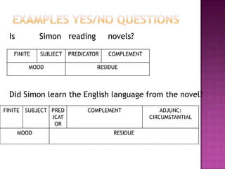 COMMENT ADJUNCTSFrankly,   I           can’t         stand      meatball.Unfortunately, I   ’ve  never    read     “Little Prince”