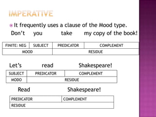 EXCLAMATIVESEXCLAMATIVE structures, which are used in interaction to express emotions such as surprise, disgust, worry, etc., are a blend of interrogative and declarative patterns. Like the WH-interrogatives, they require the presence of a WH element, conflated with either a Complement or an Adjunct.E.g.What a great writer  Henry James     was! 