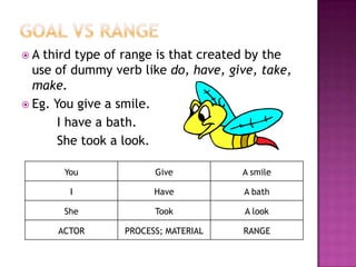 Transitivitychapter 3Gerot and Wignell p. 52-79