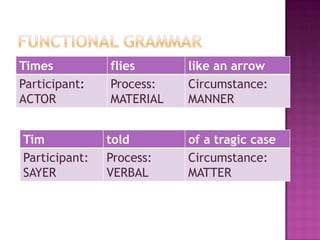 FUNCTIONAL GRAMMAR