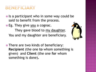 GOAL VS RANGERange is the element that specifies the scope or domain of the Process.“What did X do to Y?” (Question to determine is it range or goal)Eg. (1) They did the transfusion.         (2) They transfused the blood.(1) What did they do to the transfusion?(2) What did they do to the blood?The transfusion in (1) is RANGE, while the blood in (2) is GOAL.This is the first type of range.