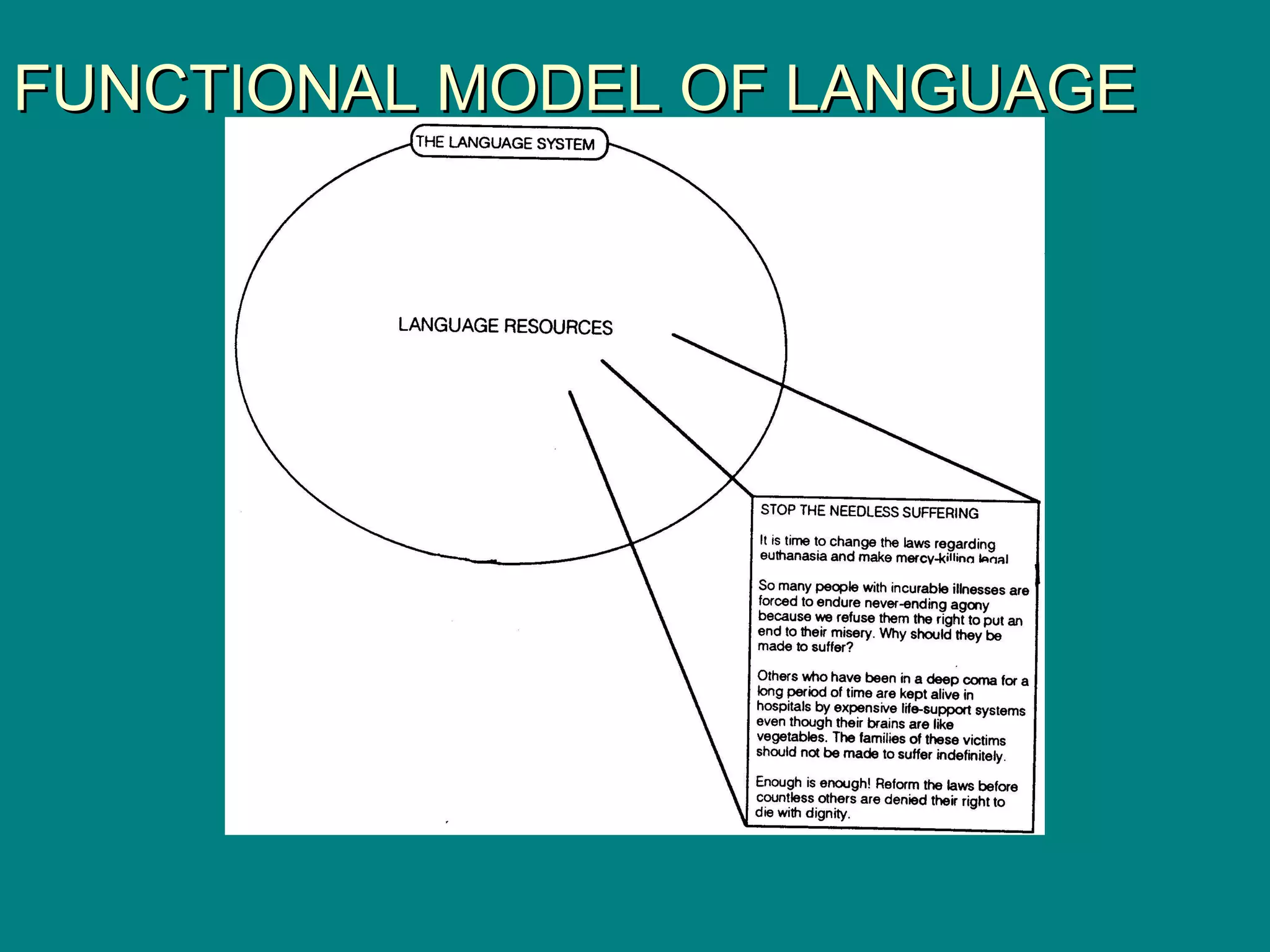 FUNCTIONAL MODEL OF LANGUAGEFUNCTIONAL MODEL OF LANGUAGE
 