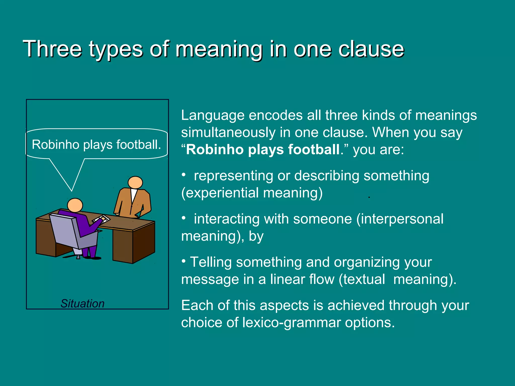 Robinho plays football.
Three types of meaning in one clauseThree types of meaning in one clause
Situation
Language encodes all three kinds of meanings
simultaneously in one clause. When you say
“Robinho plays football.” you are:
• representing or describing something
(experiential meaning)
• interacting with someone (interpersonal
meaning), by
• Telling something and organizing your
message in a linear flow (textual meaning).
Each of this aspects is achieved through your
choice of lexico-grammar options.
 