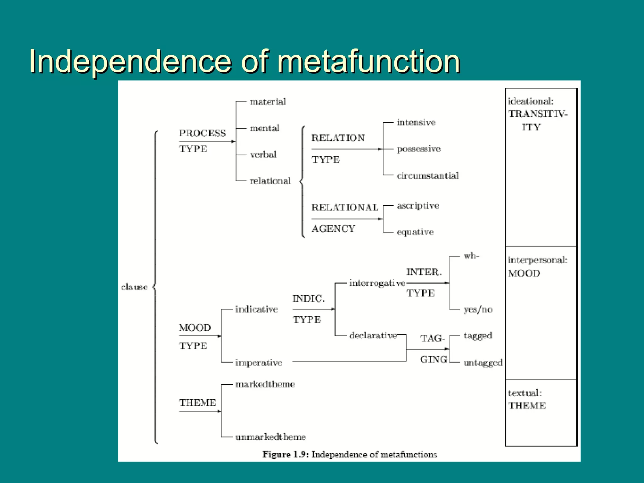 Independence of metafunctionIndependence of metafunction
 