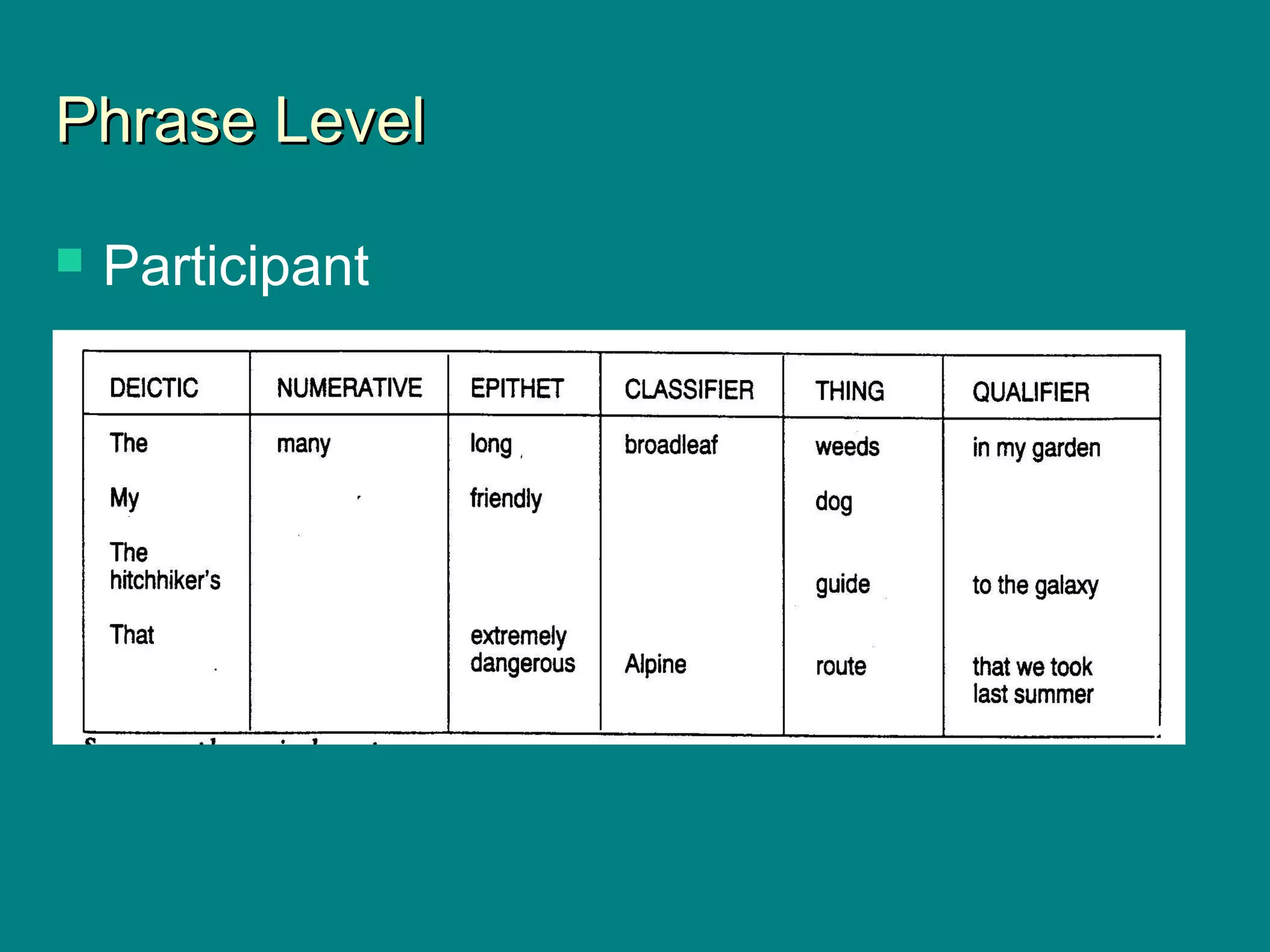 Phrase LevelPhrase Level
 Participant
 